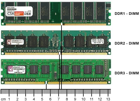 Ddr1 DDR2, DDR3 - как отличить планки (размер в СМ.)