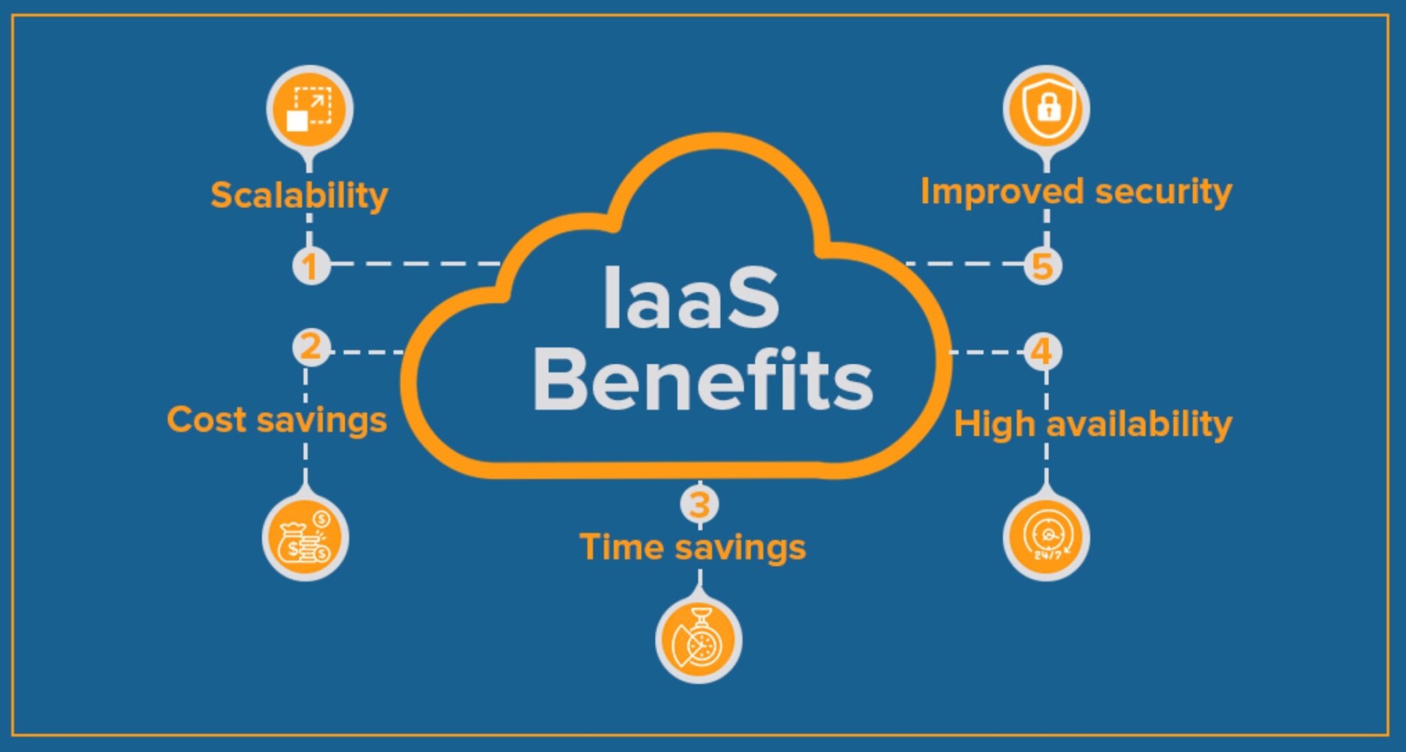 Benefits-of-IaaS
